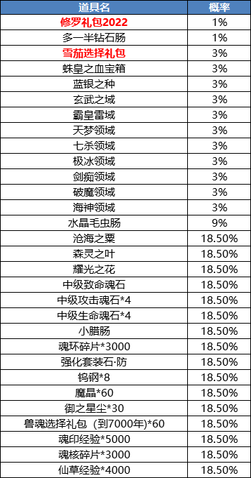 doluoh5修罗神装再临，双十一狂欢，斗罗陪你共庆！