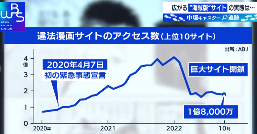 漫画村站长获假释 收到大量咨询如何建盗版漫画站-吾爱源码acg次元论坛