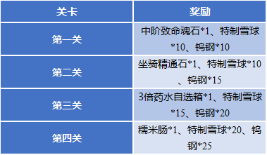 斗罗大陆h5雪地狂欢集冰晶，冰雪乐园活动攻略官网-珍稀好礼兑不停