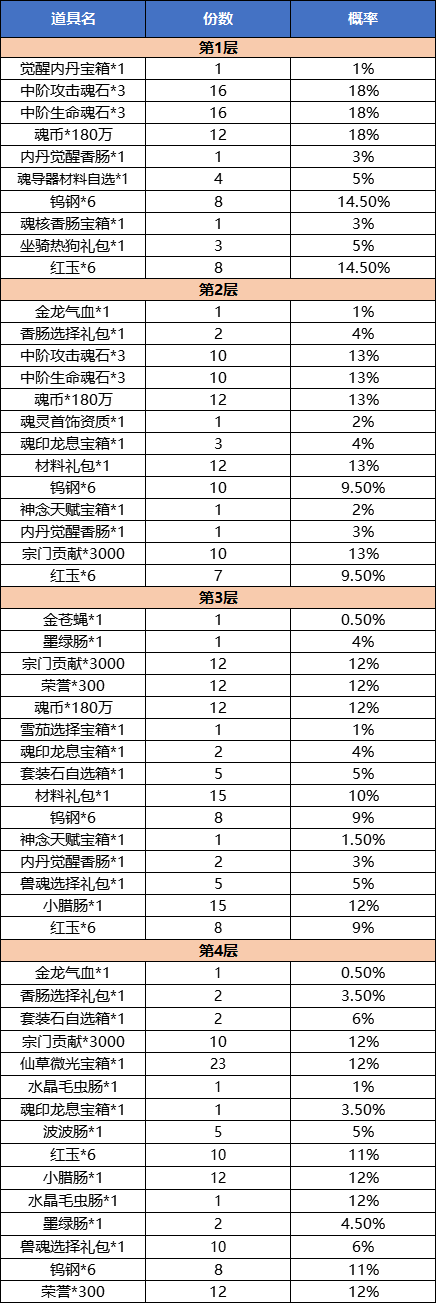 doluodaluh5九耀破邪，琉璃聚宝！