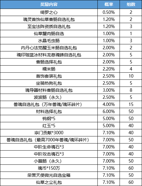 斗罗大陆h5-祈福神龙，天降补给！龙神月第二弹活动重磅开启！