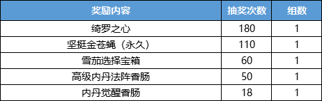 斗罗大陆h5-祈福神龙，天降补给！龙神月第二弹活动重磅开启！