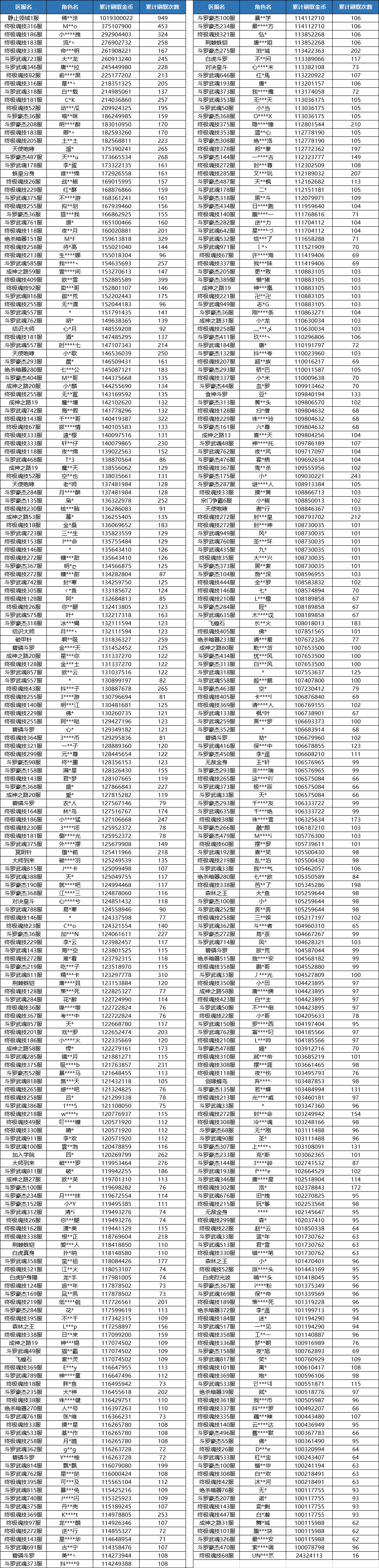 通知丨《斗罗大陆：魂师对决》恶意利用游戏BUG获取异常金魂币处理说明公告（2023年3月22日）-斗罗大陆官网论坛