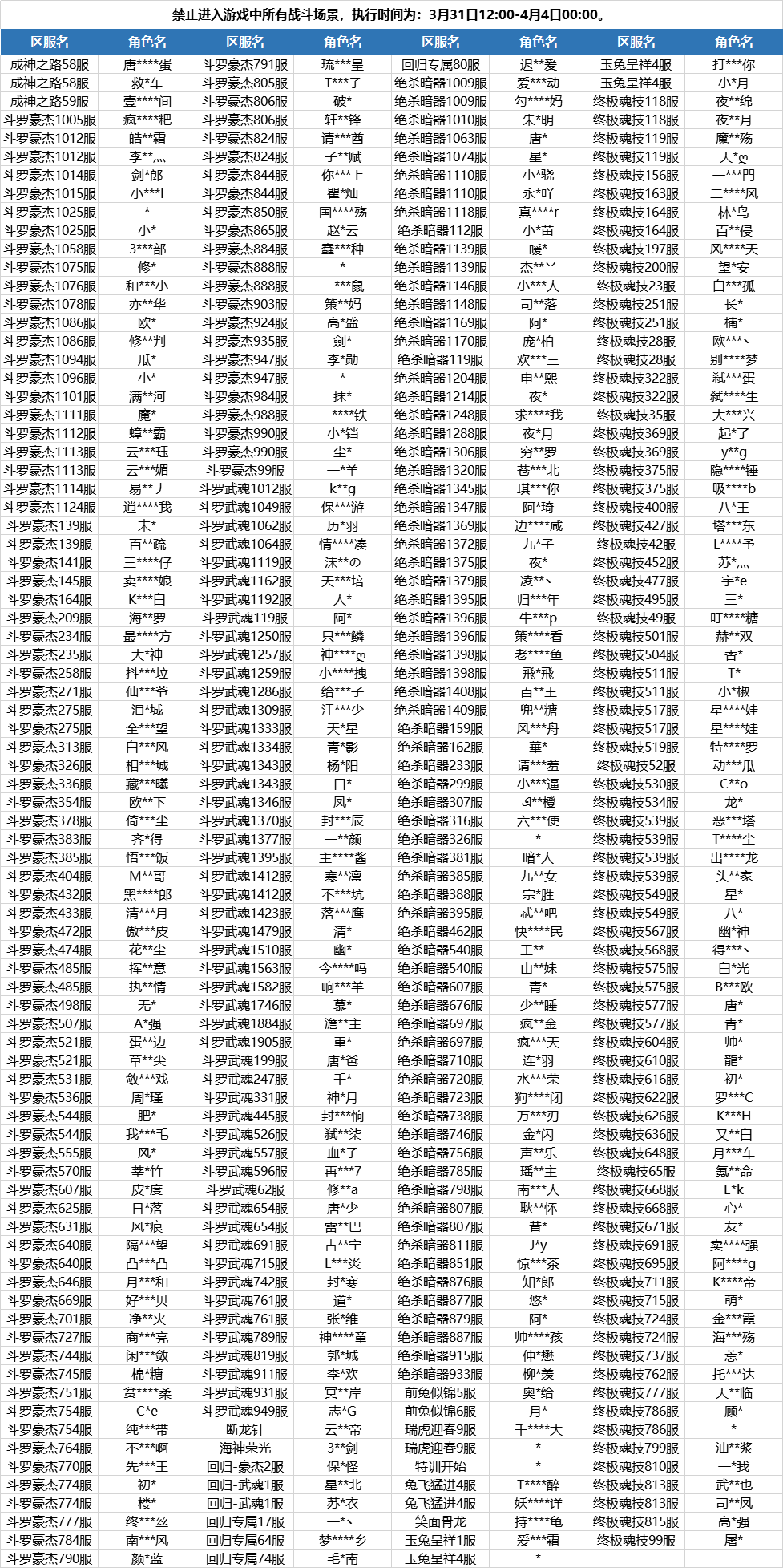 《斗罗大陆：魂师对决》利用异常交易行为获利处理说明公告（2023年3月27日）-斗罗大陆官网论坛