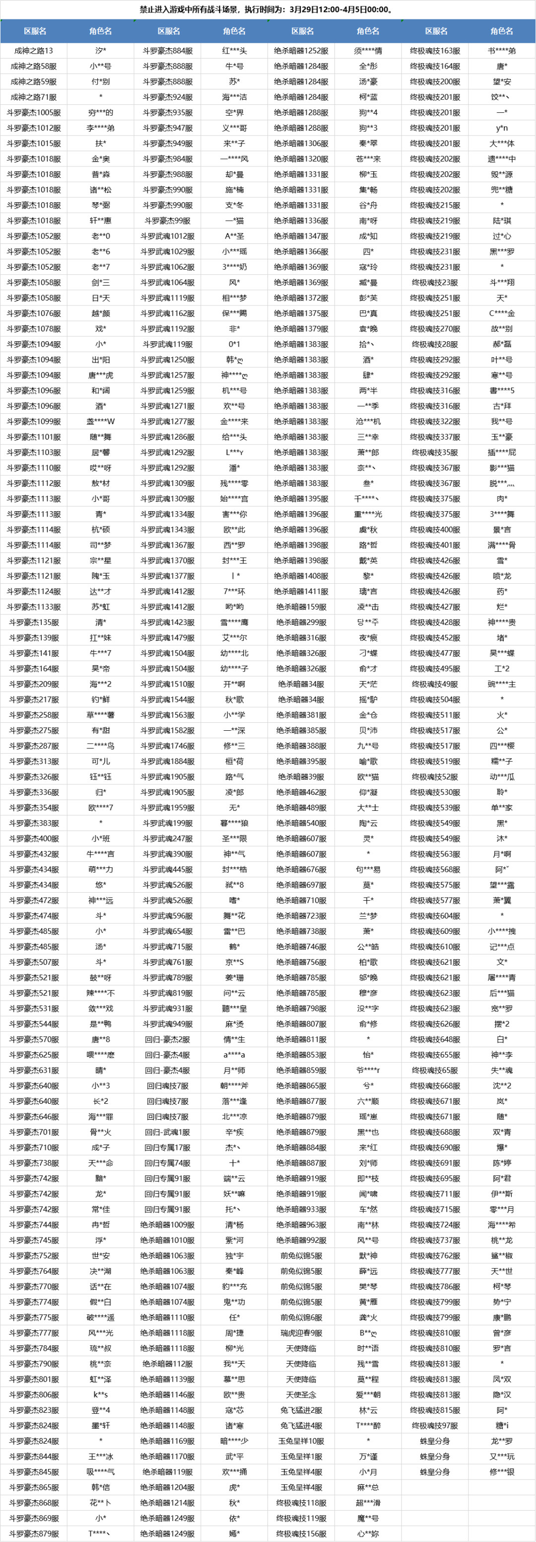 《斗罗大陆：魂师对决》利用异常交易行为获利处理说明公告（2023年3月27日）