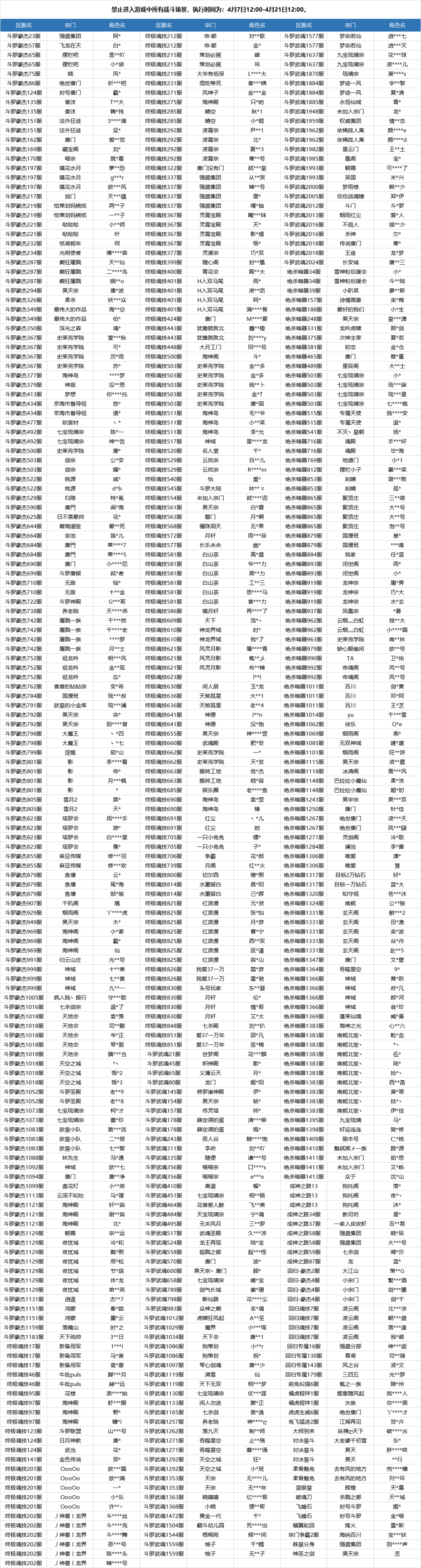 通知丨《斗罗大陆：魂师对决》利用异常交易行为获利处理说明公告（2023年4月4日）