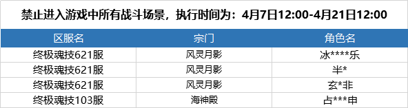 通知丨《斗罗大陆：魂师对决》利用异常交易行为获利处理说明公告（2023年4月4日）