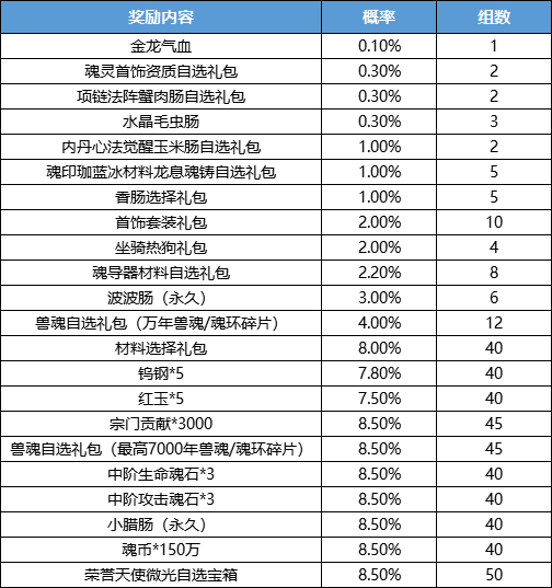 百草炼丹活动即将开启！灵丹妙药到手来