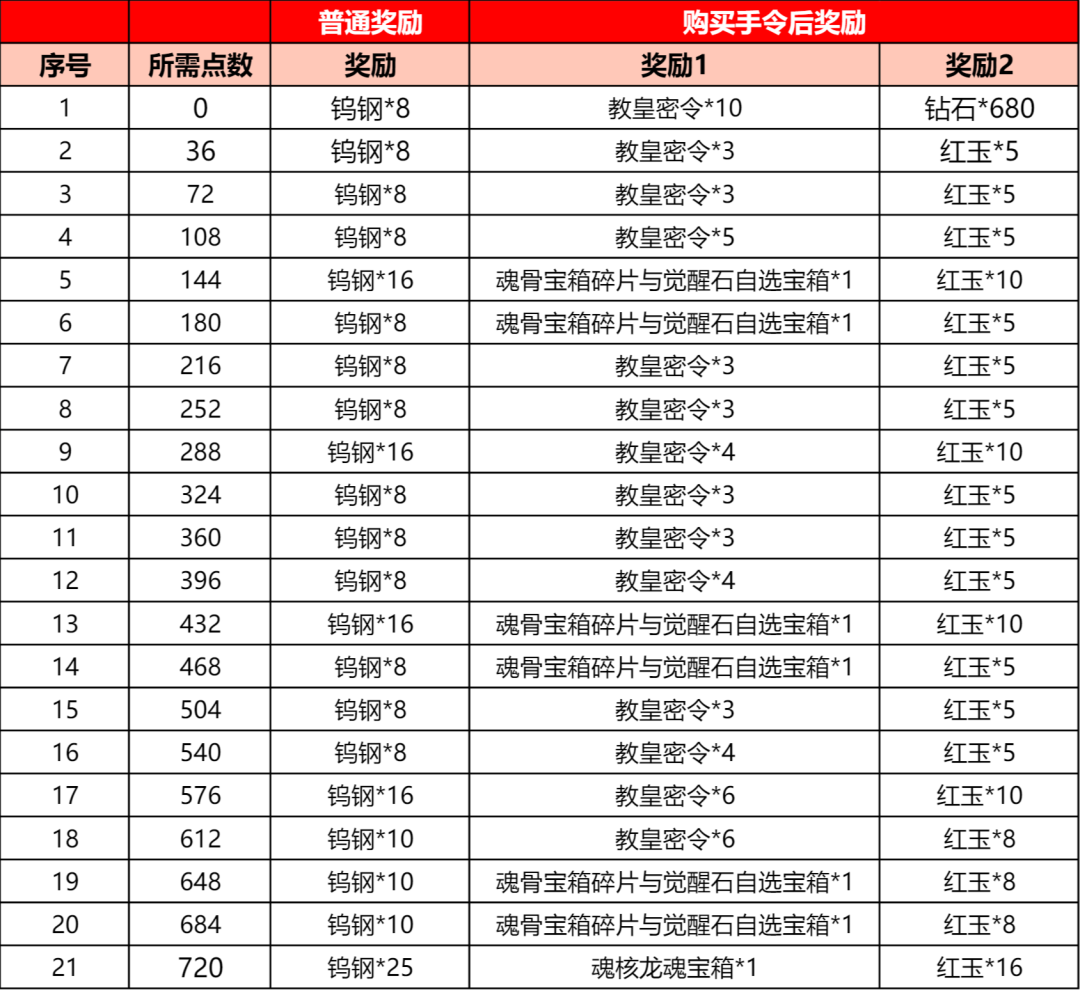 【活动预告】武魂殿悬赏活动-魂核魂灵赢取！[活动]-斗罗大陆官网论坛