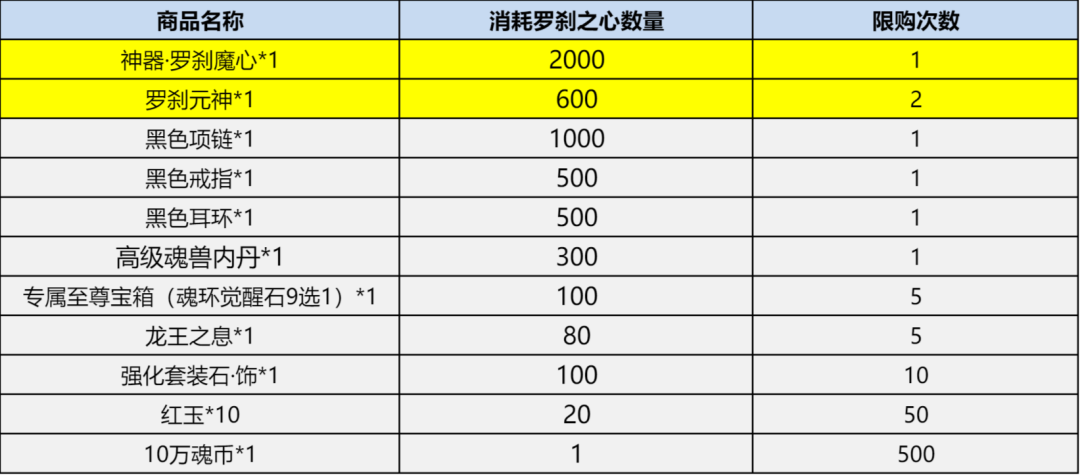 斗罗大陆五一活动开启！赢至强大奖「绮罗之心」「罗刹之心」