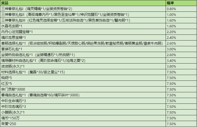 斗罗大路-三神春祭·活动介绍-玩法