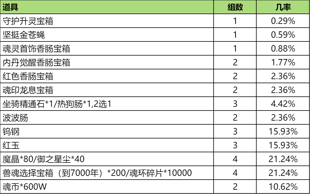 斗罗大陆缤纷大暑小暑福利多 活动