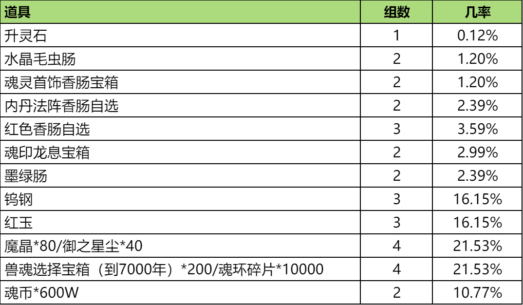 斗罗大陆缤纷大暑小暑福利多 活动