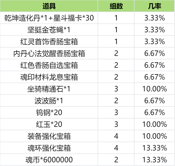 斗罗大陆突出重围破迷局