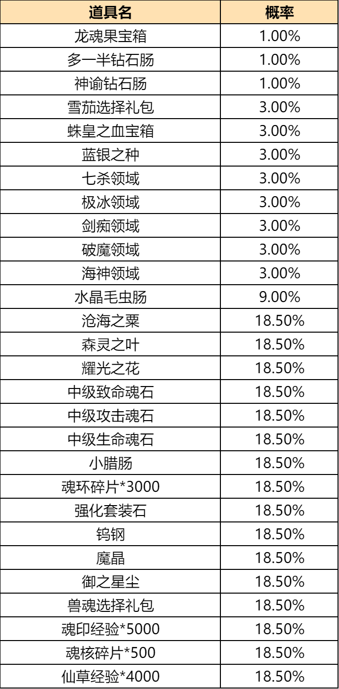 斗罗大陆手游下一个新武魂会是什么？全新夏季狂欢，九大活动等你参与！