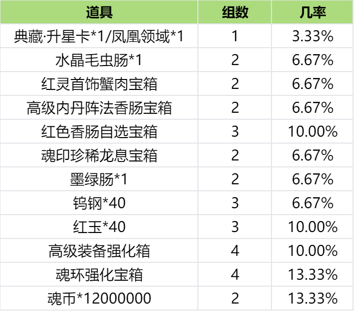 斗罗大陆突出重围破迷局