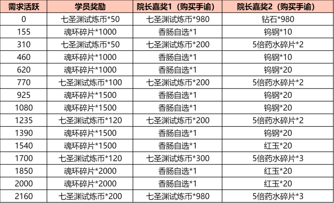 斗罗大陆七圣渊是什么-斗罗大陆官网论坛