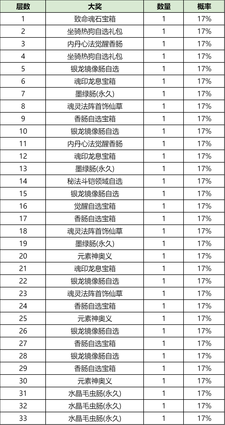 斗罗端午活动