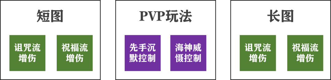 斗罗魂师攻略丨「波赛西」玩法全攻略